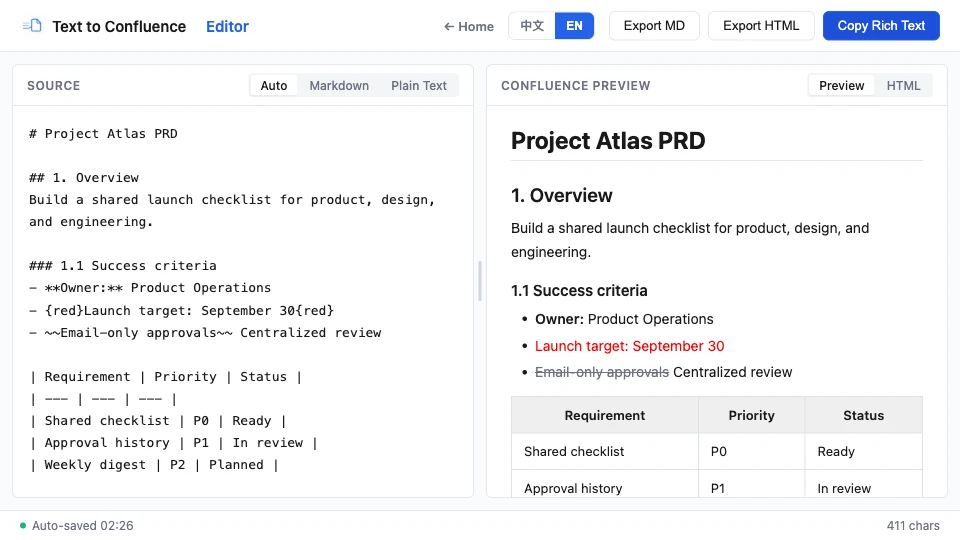 Completed Project Atlas PRD preview in Text to Confluence Editor.